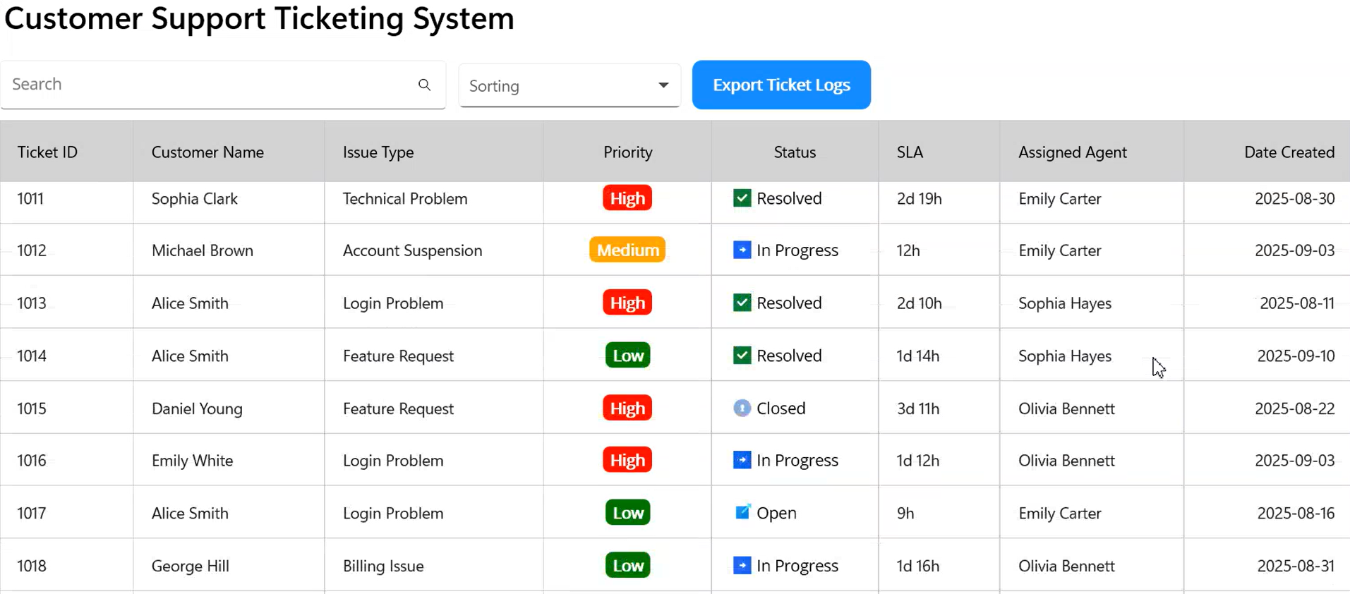 Building a support ticket dashboard using .NET MAUI DataGrid