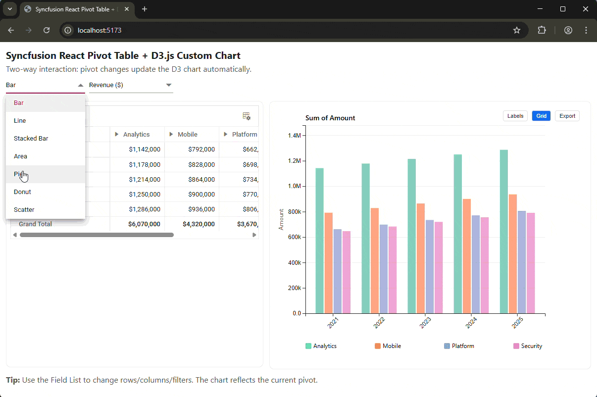 Building Interactive Analytics Dashboards with React Pivot Table and D3 ...