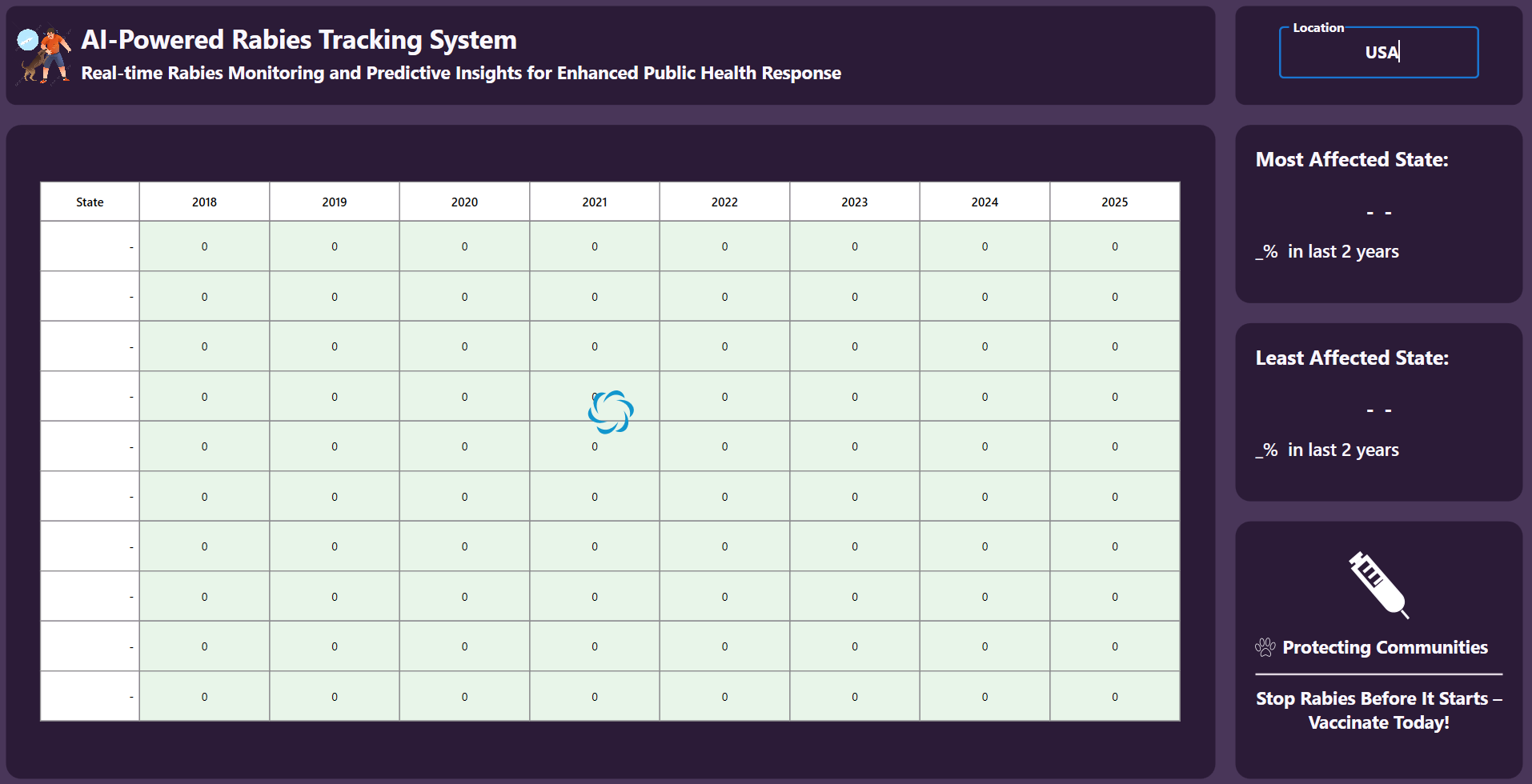 Dashboard with busy indicator