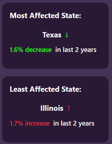 Header panel with location input and real-time data