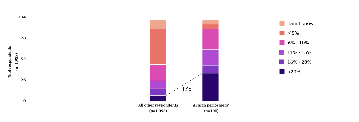 Source - McKinsey and Company