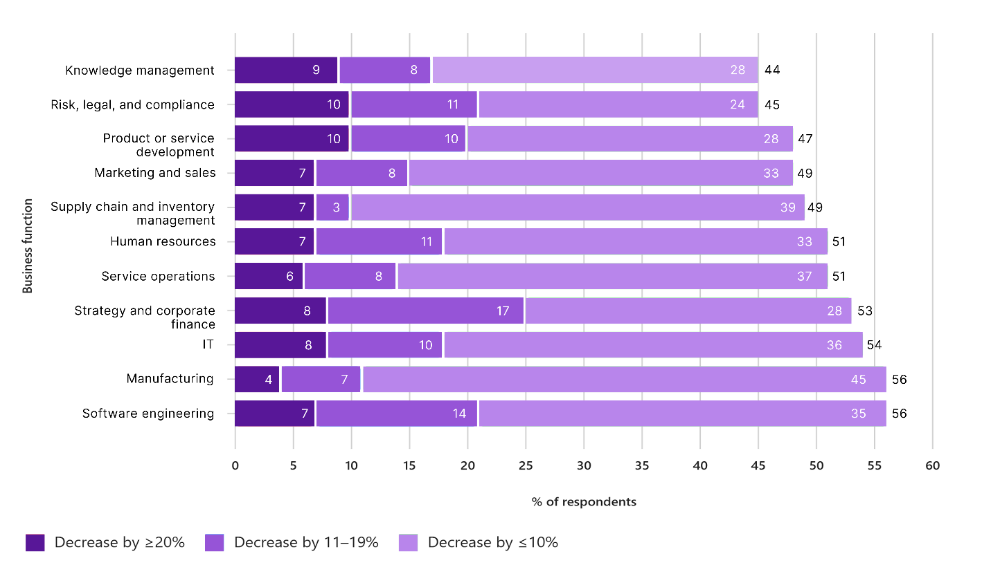 Source - McKinsey and Company