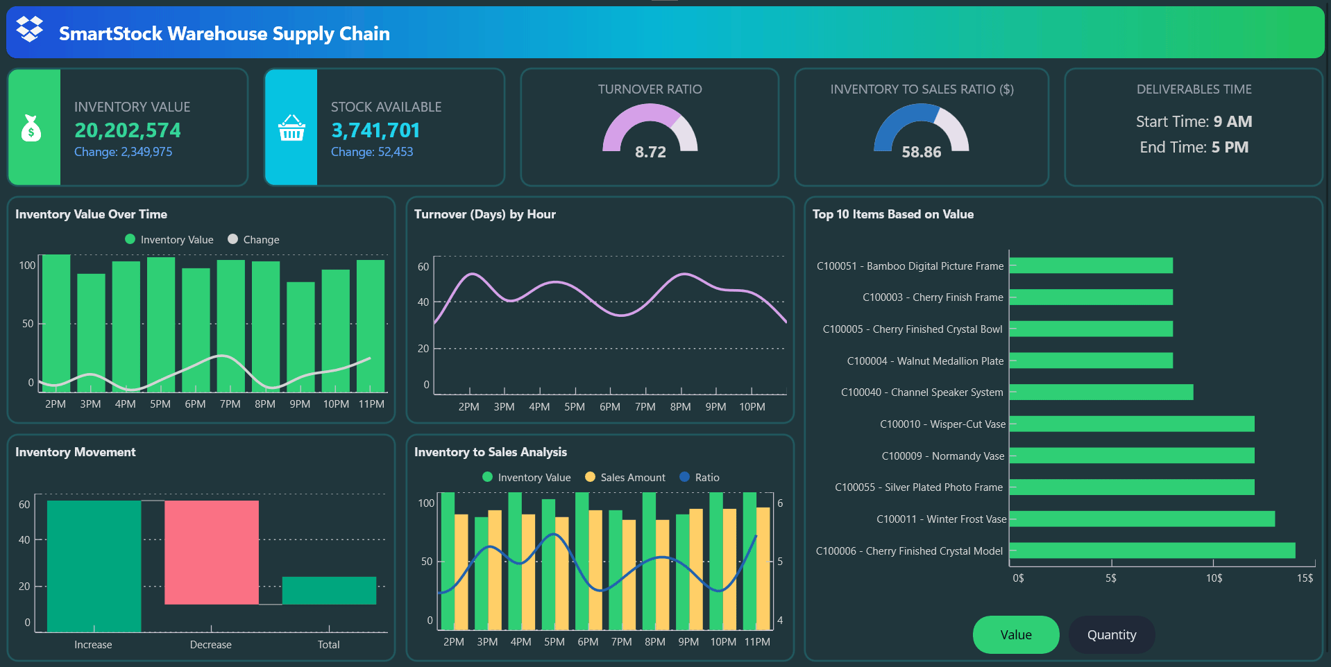 Supply chain management dashboard
