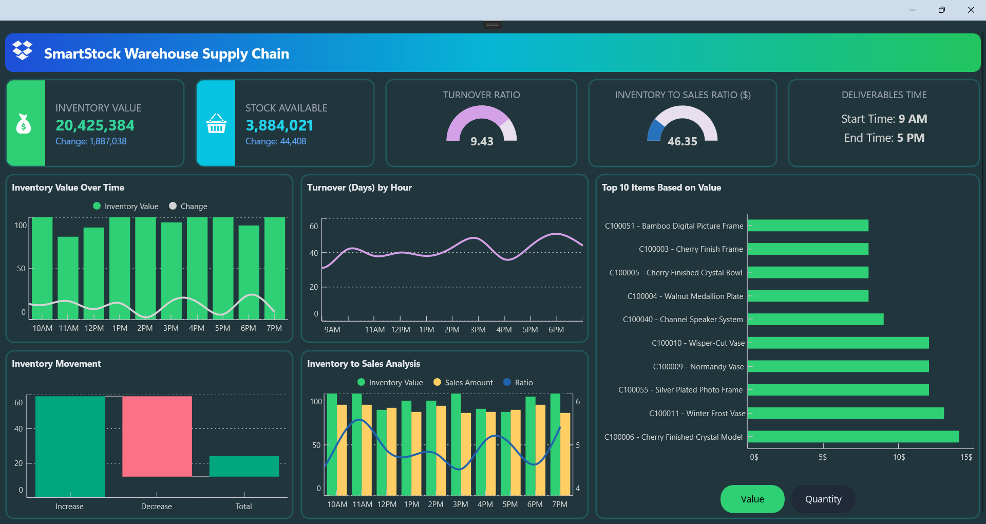 Supply chain management dashboard