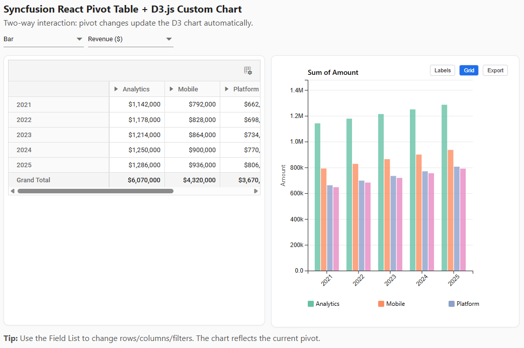 Syncfusion React Pivot Table + D3.js custom chart