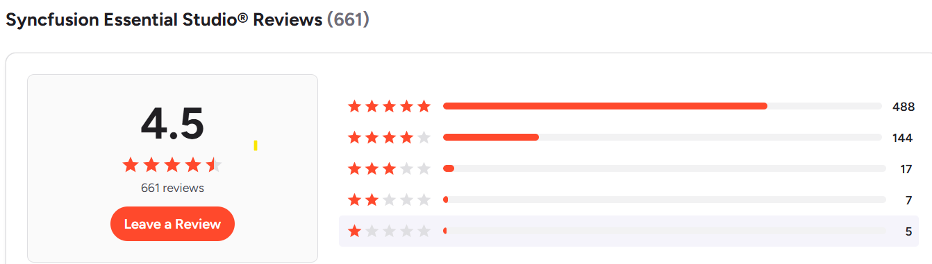 Reviews of Essential Studio Enterprise Edition