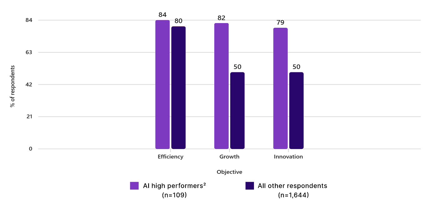 Source - McKinsey & Company