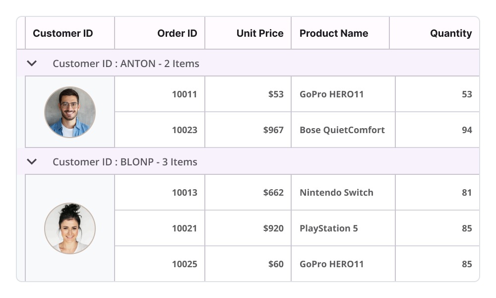 Cell merging in .NET MAUI DataGrid