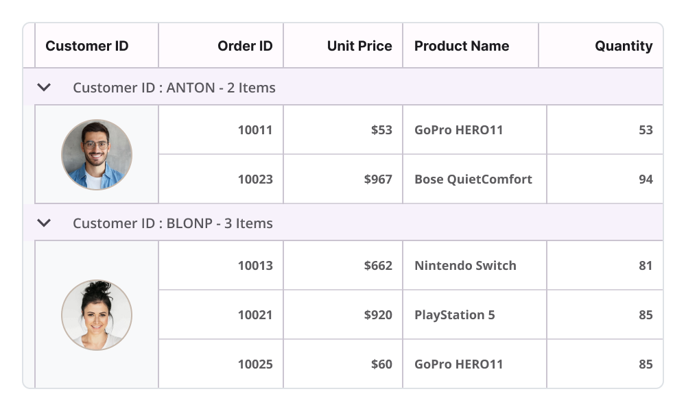 Cell merging in .NET MAUI DataGrid