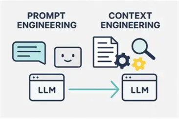 Inputs given in the prompt and context engineering