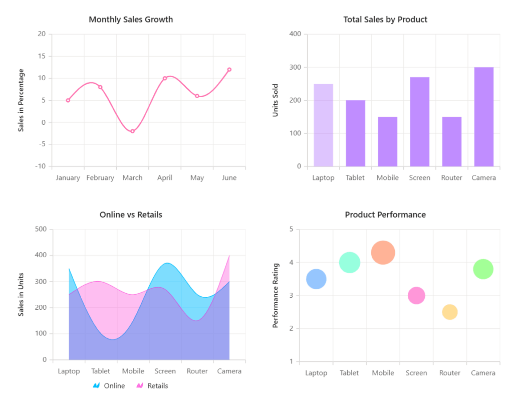 Introducing Syncfusion Toolkit for Blazor: Free Open-Source Blazor ...