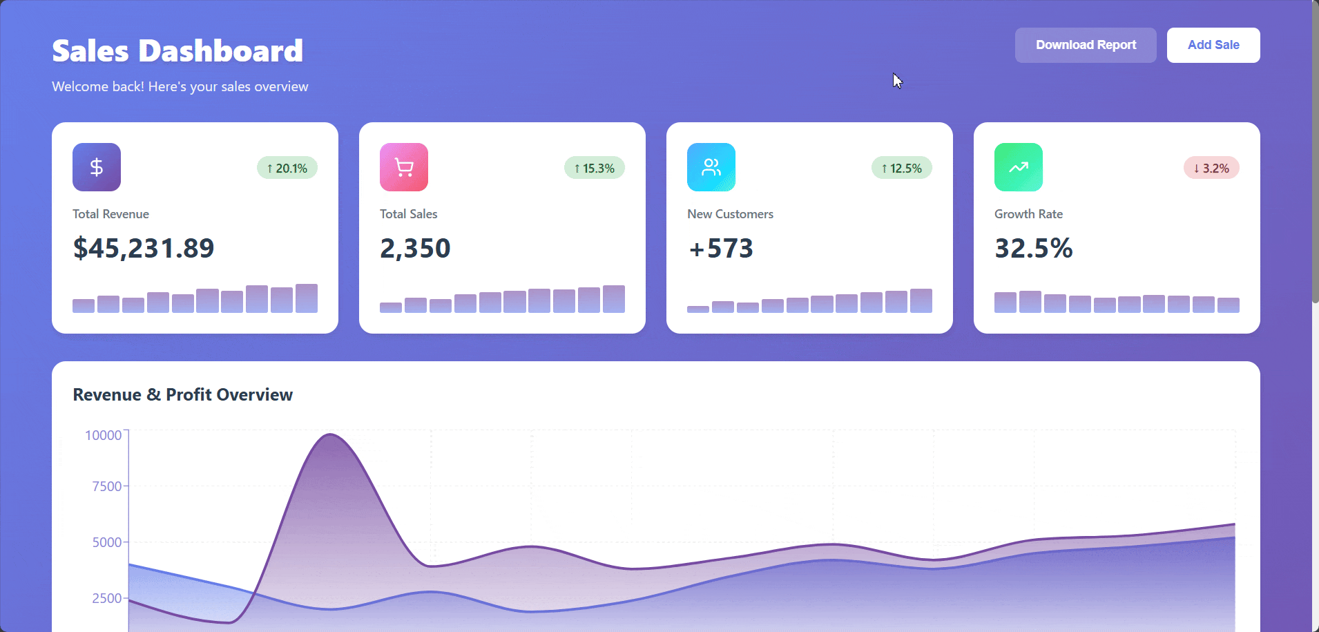 Sales Dashboard Application created using Open-Spec