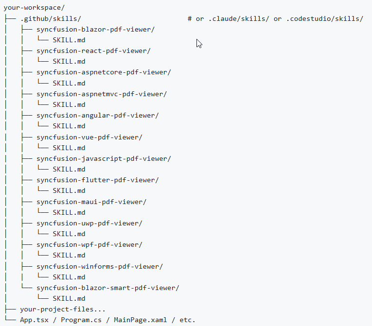 Workspace structure for Syncfusion PDF Viewer Agent Skills