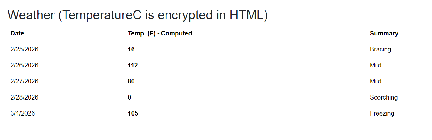 Computed temperatureF value from the encrypted TemperatureC value