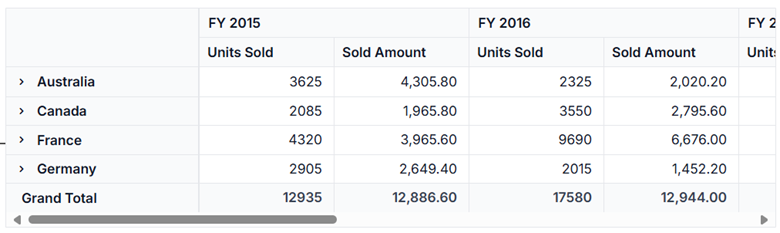 React Pivot Table Display Server-side Data
