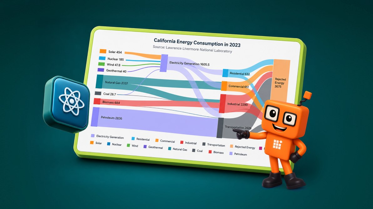 Building a React Sankey Diagram to Visualize California’s Energy Flow