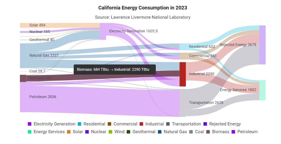 Customizing the React Sankey Diagram