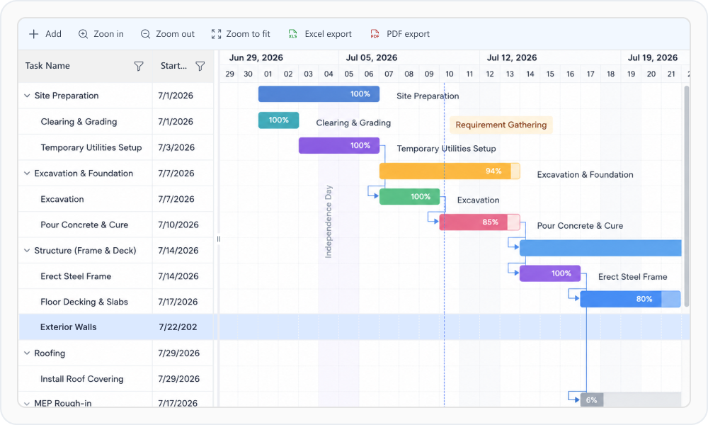 Gantt SDK