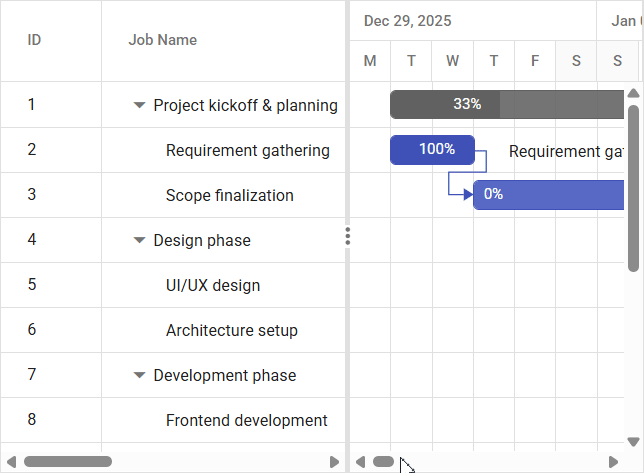 Gantt SDK