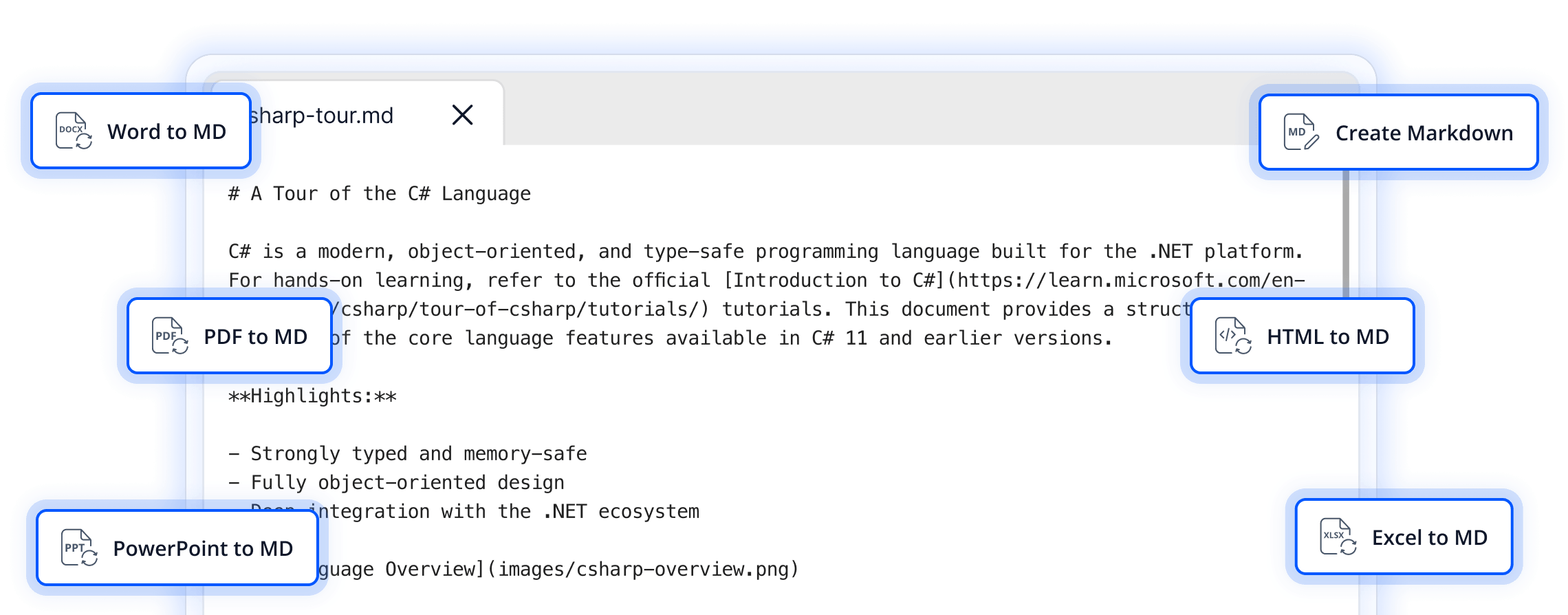 .NET Markdown Library