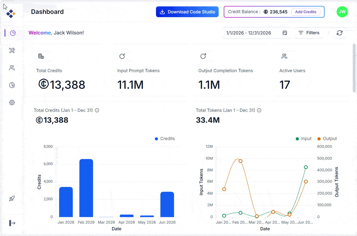 Code Studio Cost and Usage Dashboard
