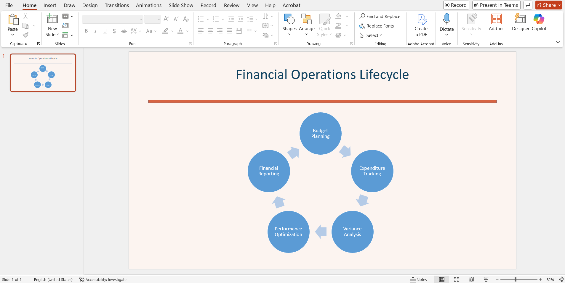 Financial operations SmartArt created using Syncfusion PowerPoint Library