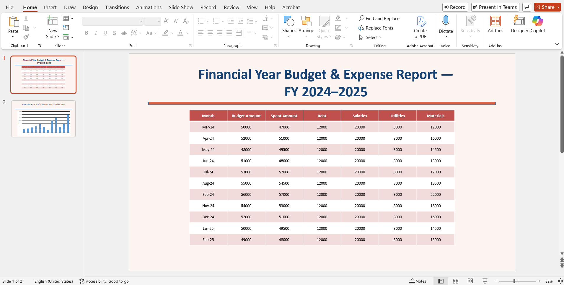 Consolidated presentation created using Syncfusion PowerPoint Library