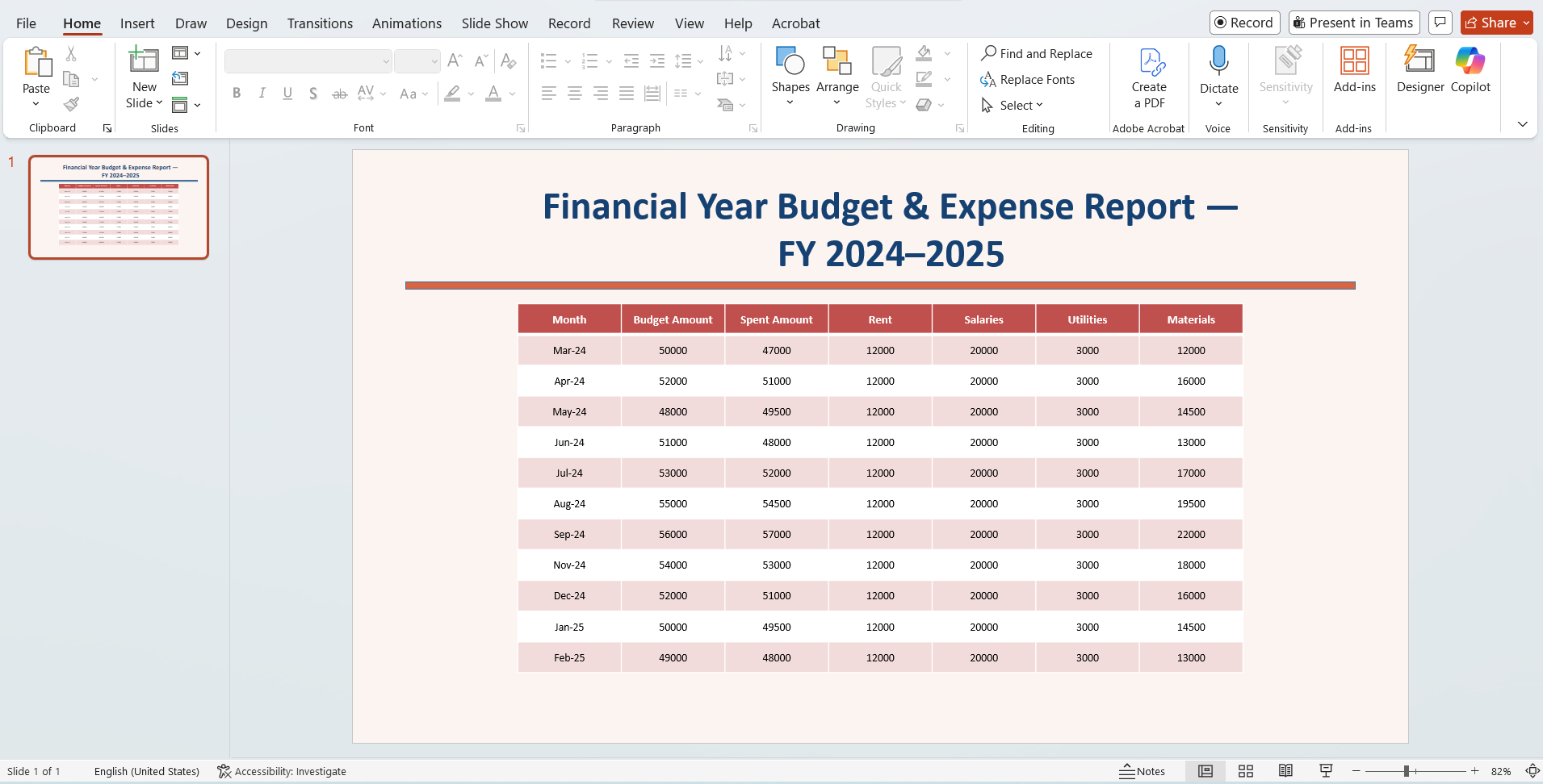 Financial report slide animation created using Syncfusion PowerPoint Library