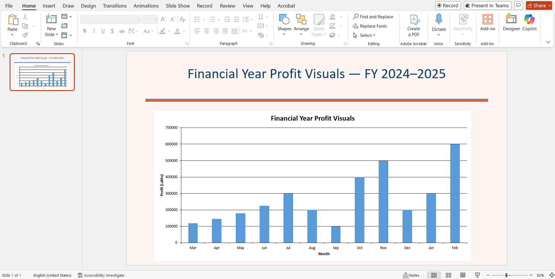 Financial year profit chart created using Syncfusion PowerPoint Library