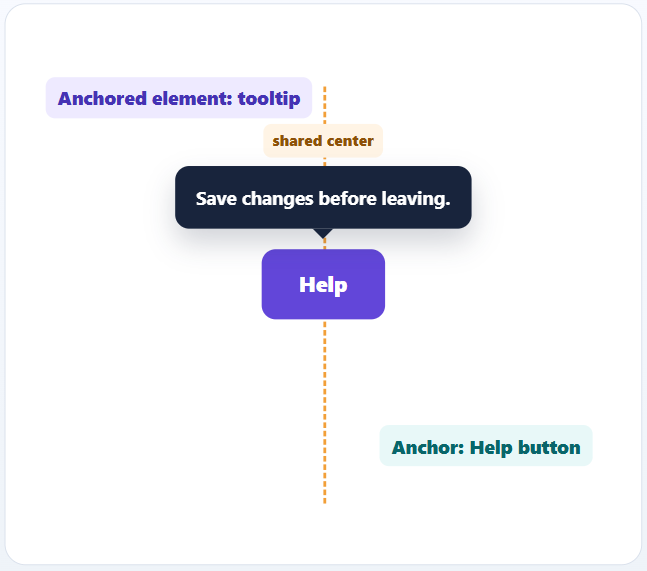 CSS Anchor Positioning