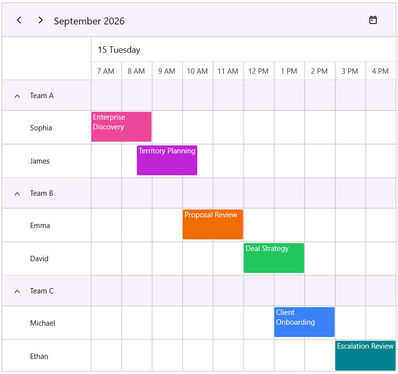 Hierarchical resource view in .NET MAUI Scheduler