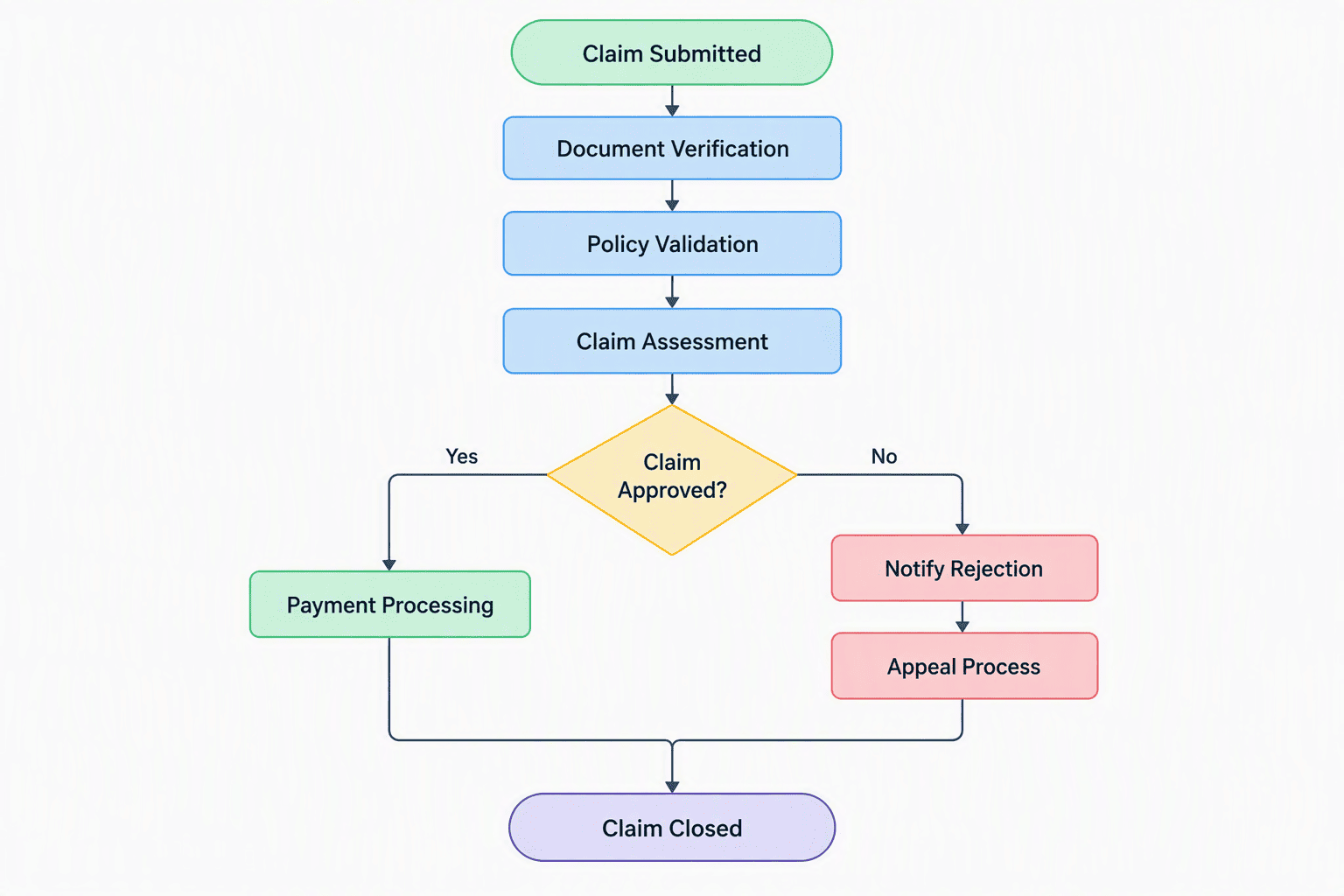 .NET MAUI Diagram