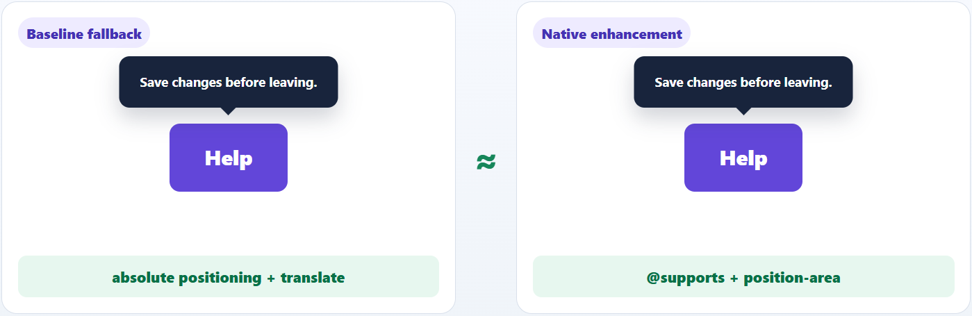 Progressive enhancement for anchor positioning