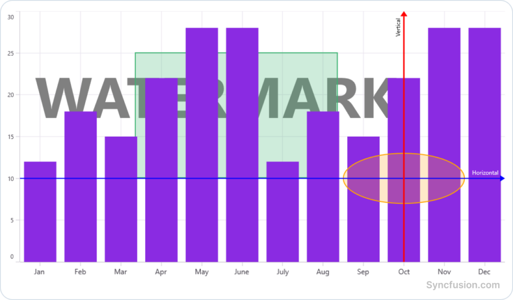 Annotation ZIndex