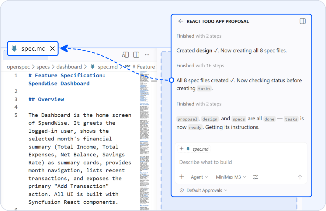 Convert intent into specifications