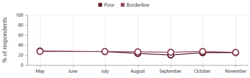 Axis labels not aligned with points series | jQuery Forums | Syncfusion