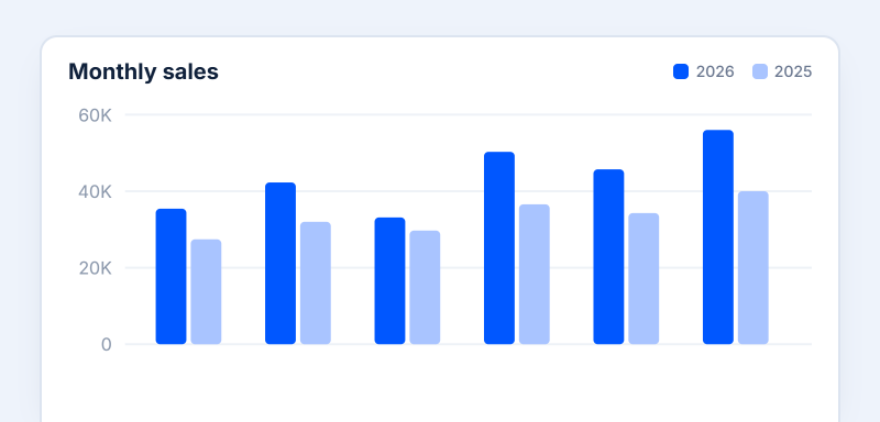 charts