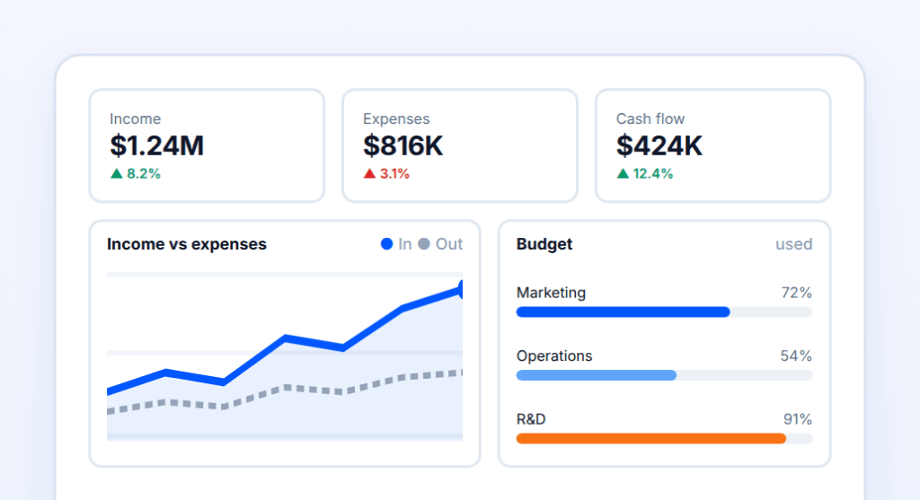finance-summary
