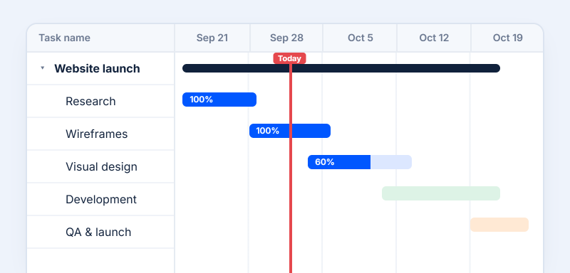 gantt-chart