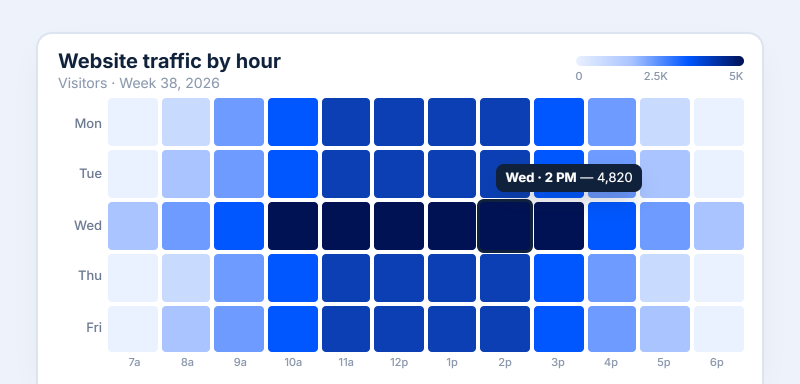 heat-map