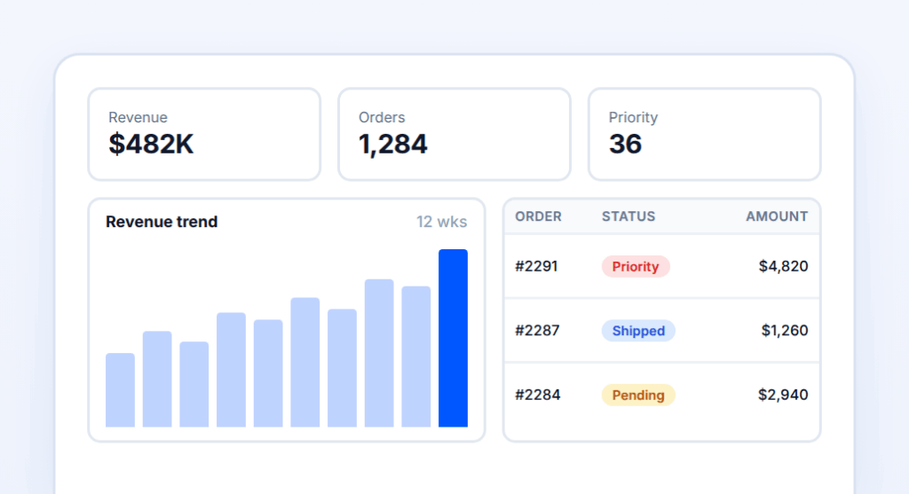operations-dashboard