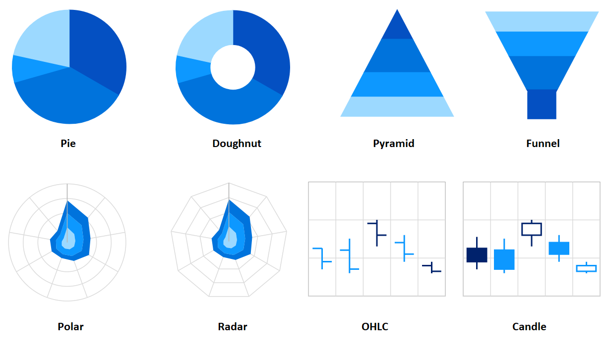 React Funnel Chart