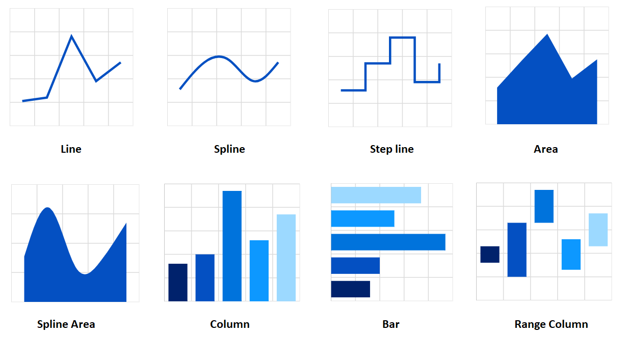 Angular Chart Bar Chart