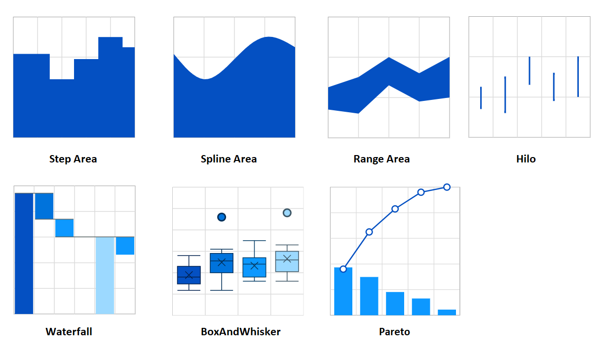 Angular Area Chart