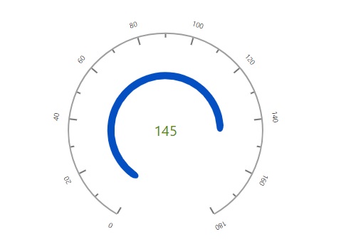 Angular Gauge Chart