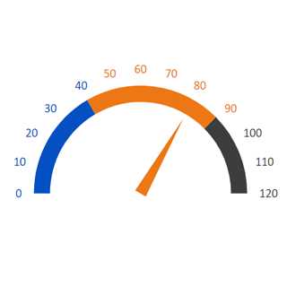 Angular 4 Gauge Chart