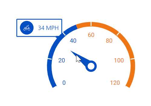 Angular Gauge Chart