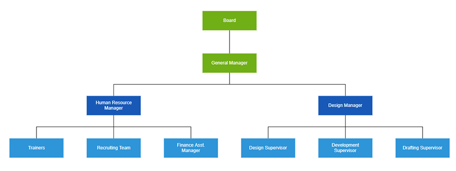 Angular Organization Chart