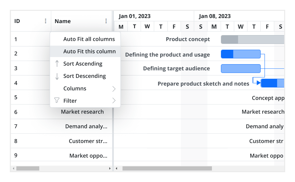 Angular Gantt Chart Timeline Chart Syncfusion