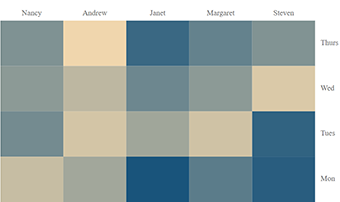 Angular HeatMap Chart | Matrix bubble chart | Syncfusion